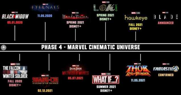 marvel-phase-4-movie-tv-announcements-comic-con